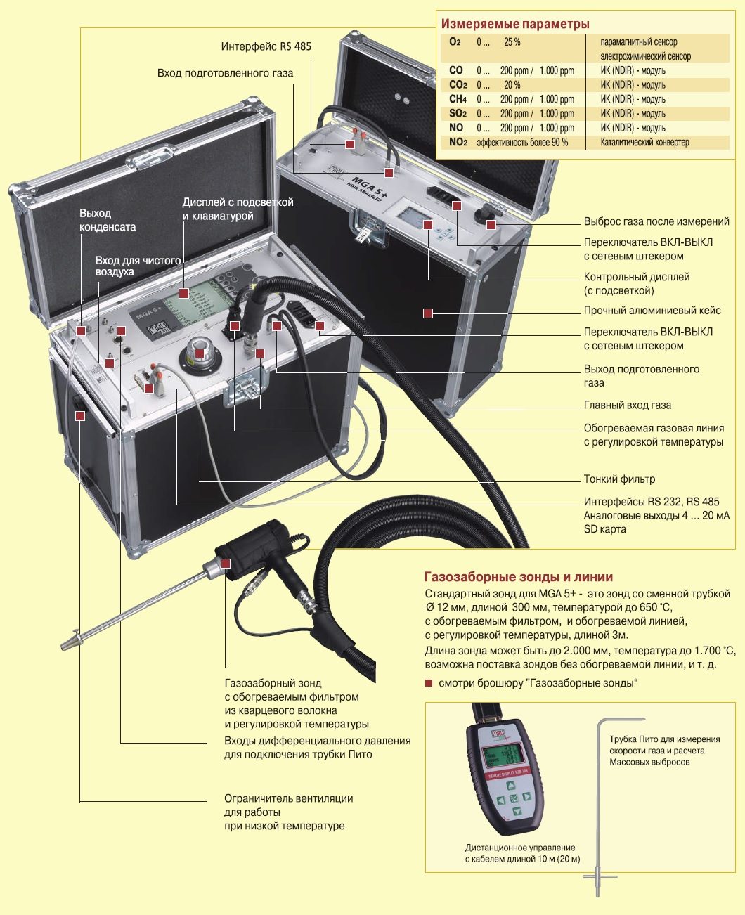 �������������� MGA5+